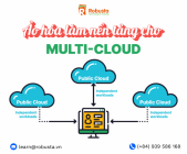 Ảo hóa làm nền tảng cho Multi-Cloud (Đa đám mây)