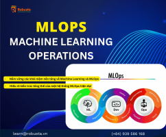 MLOPS là gì? Quy trình "sống còn" để đưa mô hình Machine Learning vào sản xuất