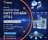 Khóa học ITIL 4 FOUNDATION – Chìa khóa thăng tiến trong quản lý dịch vụ CNTT